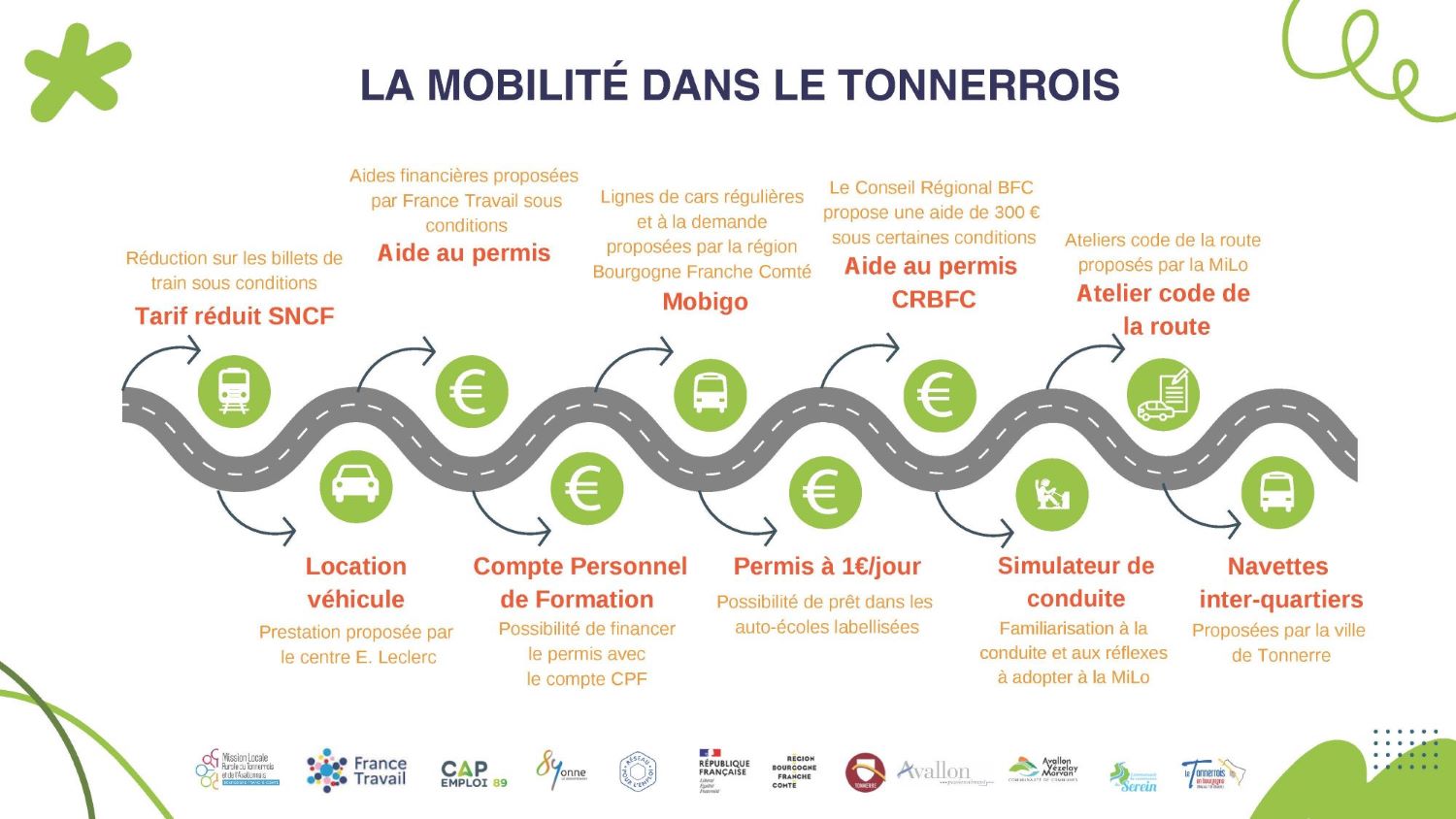 Aides à la mobilité